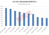 资金净流入增幅高达560%，这类基金火了！