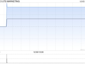 UTS MARKETING拟2025年1月10日派发特别股息每股4港仙