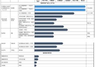 被极度低估的科创板Biotech