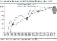 信达策略短期降温，但牛市根基还在