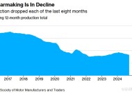 英国汽车产量连续8个月下滑 前景恐进一步恶化