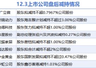 12月3日上市公司减持汇总：广立微等8股拟减持（表）