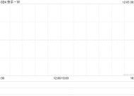 快手-W12月4日斥资3829.6万港元回购81万股