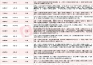 “A+H”上市热潮再起！年内18家A股上市公司公告筹划或分拆子公司赴港