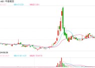 中泰期货总经理辞职，上半年公司净利润同比下降99.12%