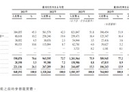 多点数智上市即百亿市值蒸发背后：成立近10年仍亏损、依赖融资 与物美“强绑定”独立客户收益仅13.3%