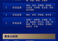 第六届新浪财经金麒麟医疗器械行业最佳分析师：第一名兴业证券孙媛媛研究团队