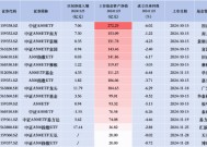 中证A500ETF景顺（159353）昨日净流入0.35亿元，同类排名倒数第三