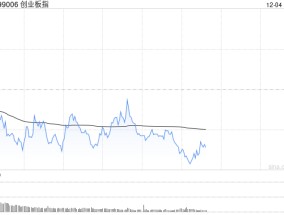 午评：指数早盘弱势震荡 人形机器人概念强势拉升