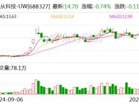 云从科技：与华为在机器人领域有广泛合作空间