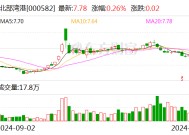 北部湾港：11月完成货物吞吐量2939.87万吨 同比增长8.56%