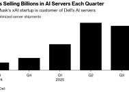 马斯克旗下xAI将建立大型数据设施 戴尔科技获得大量订单