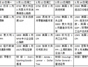 本周外盘看点丨美国2月CPI能否降温， 加拿大料降息25个基点