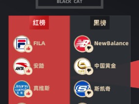 11月黑猫投诉服饰领域红黑榜：NewBalance 双十一后降价严重