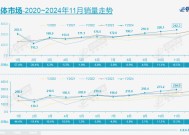 年末新能源车市“爆了”，车企价格战终于消停