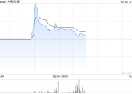 古兜控股一度飙升逾420% 主要股东韩志明出售19.93%持股予JYH Hong Kong