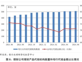 低至0%！理财“费率战”再起