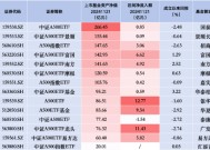 中证A500ETF景顺（159353）昨日净流入0.09亿元 同类排名倒数第二