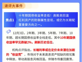 【盘前三分钟】12月4日ETF早知道