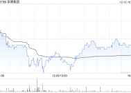 阜博集团委任陈筠霖为非执行董事