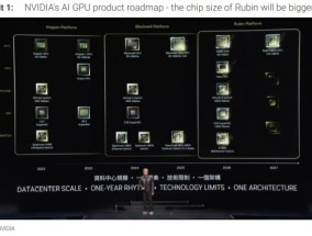 芯片业已经着眼英伟达下一代芯片：Rubin