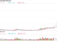 14天13板，南京化纤再度涨停！ 10万元的人形机器人订单能支起股价吗？