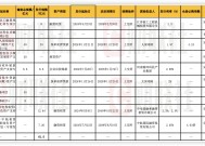 首批保险资管ABS及REITs业务试点一年多：产品落地数量少、规模小 挑战在哪？