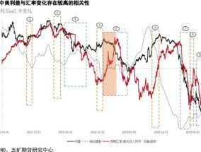 离岸人民币日内跌破7.28关口，不慌！业内：美元下跌风险在增加，“补跌效应”导致当日人民币汇率波动