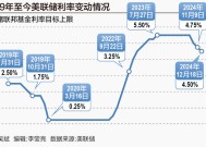 美联储“鹰派降息”背后：通胀问题重回焦点，间歇式降息拉开大幕