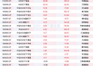 资金连续九周净买入中证A500ETF，A500ETF易方达、A500ETF基金本周“吸金”均超20亿元