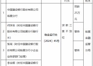 建设银行临夏分行因贷款三查不到位被罚25万元