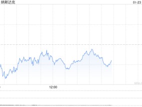 早盘：美股涨跌不一 纳指下跌逾100点