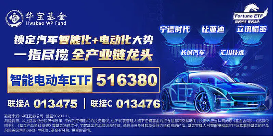 千亿固态电池风口爆发！全球首条GWh级产线落地芜湖，智能电动车ETF（516380）盘中涨超2%