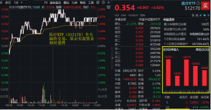 下一波攻势汹涌澎湃？A+H股AI应用同时爆发！港股互联网ETF（513770）拉涨2.12%，大数据产业ETF劲升1.89%