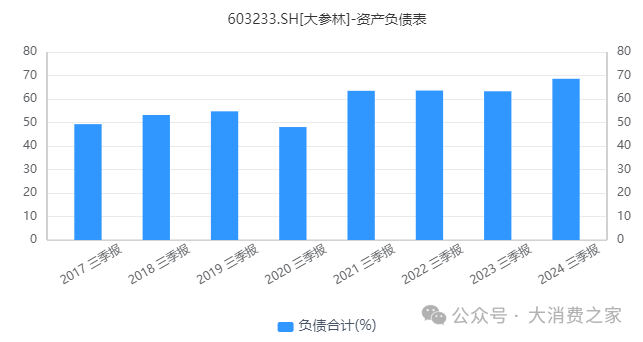 转股价格下调61.28%！大参林销售乏力利润下滑，频遭投诉形象不佳