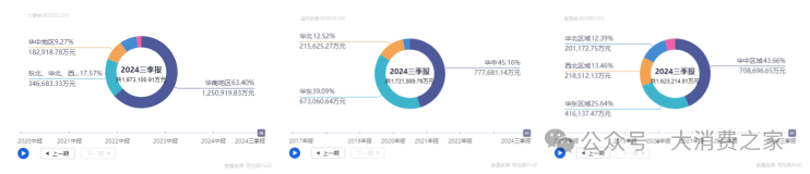 转股价格下调61.28%！大参林销售乏力利润下滑，频遭投诉形象不佳