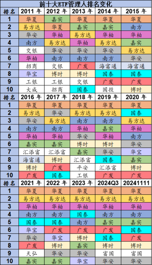 梁杏归零之后再出发：A500输不起，但已陷入鏖战！国泰基金A500ETF流动性优势被华夏超越，规模优势拉响警报