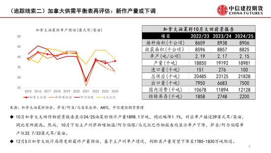 【月度策略】菜系：反倾销之后的追踪线索