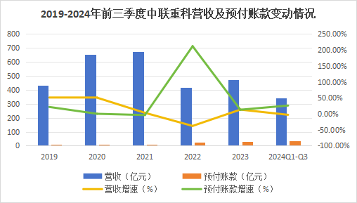 600亿龙头杀出重围，敢与三一重工“硬碰硬”！