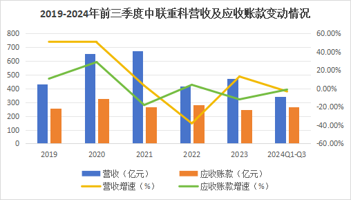 600亿龙头杀出重围，敢与三一重工“硬碰硬”！