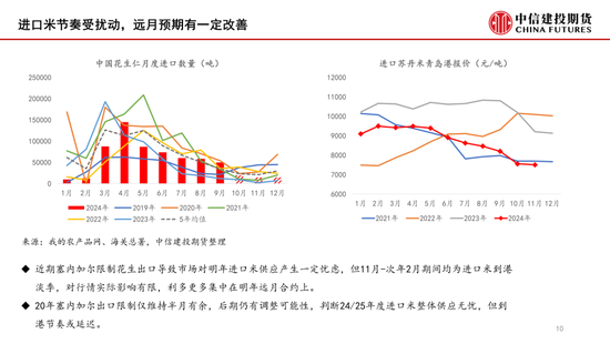 【月度策略】花生：筑底之路漫漫