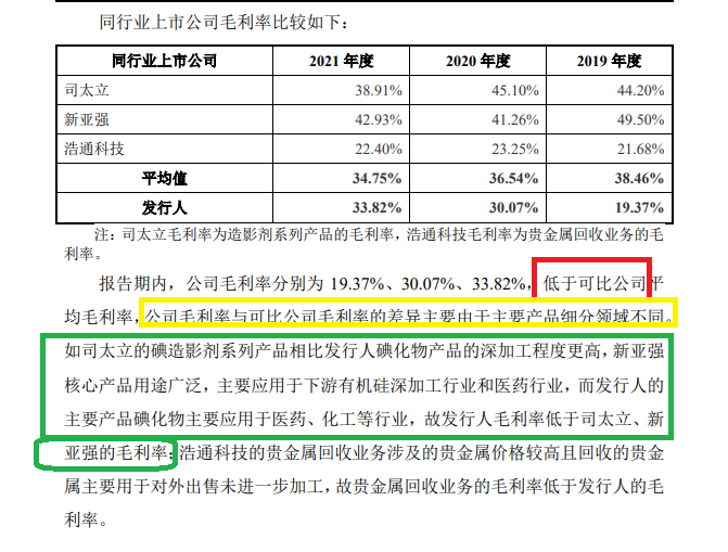 博苑股份IPO：高毛利率解释前后矛盾 多个产品属于“高污染、高环境风险”仍要募资扩张