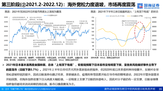 国海证券：A股能演绎2013年以来的日本股市长牛吗？——2013年至今日本宏观和股市复盘