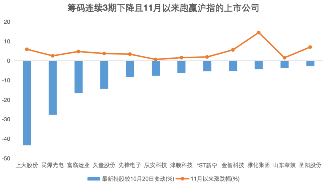 资金提前埋伏？并购重组概念大热，7家相关公司股东户数连续下降