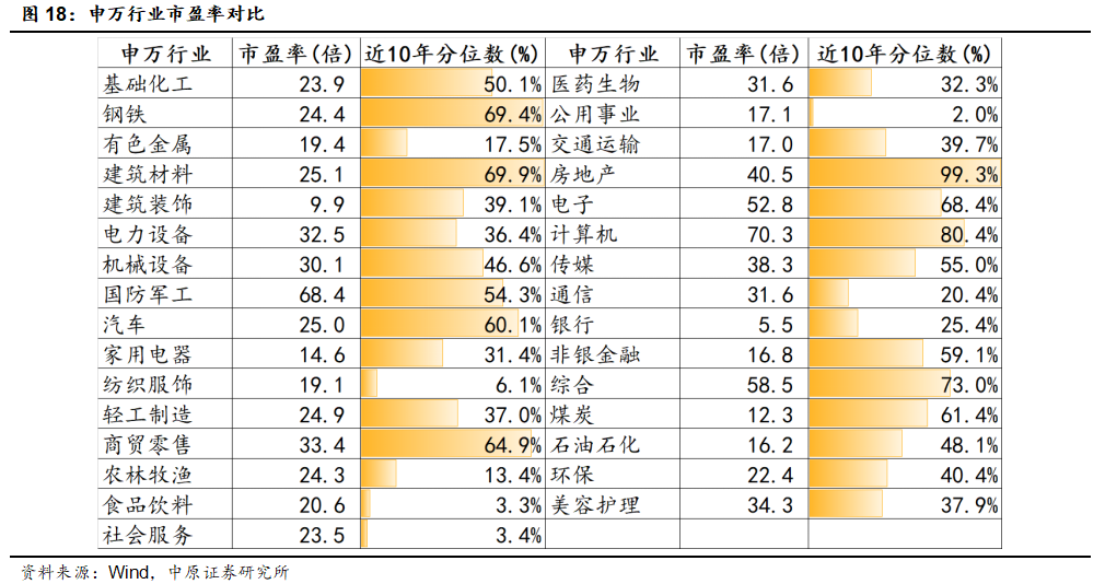 中原策略：财政收入边际改善 市场维持震荡