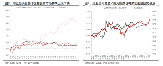 民生策略：市场只是回到正轨，不用过度惊慌