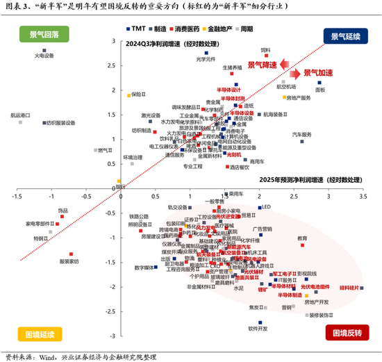 兴证策略：为何近期“新半军”关注度大幅上升？后续怎么看？