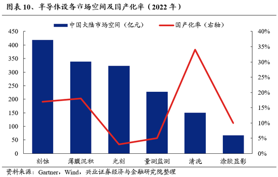 兴证策略：为何近期“新半军”关注度大幅上升？后续怎么看？