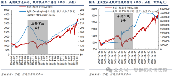 信达策略短期降温，但牛市根基还在