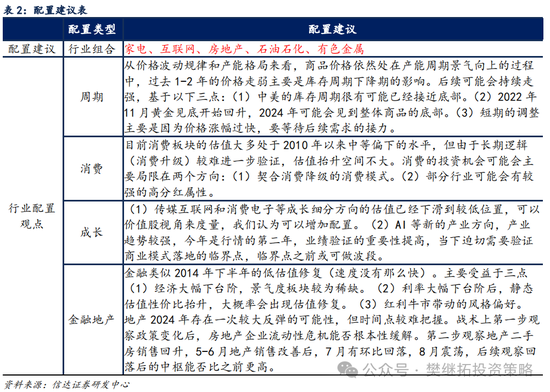 信达策略短期降温，但牛市根基还在